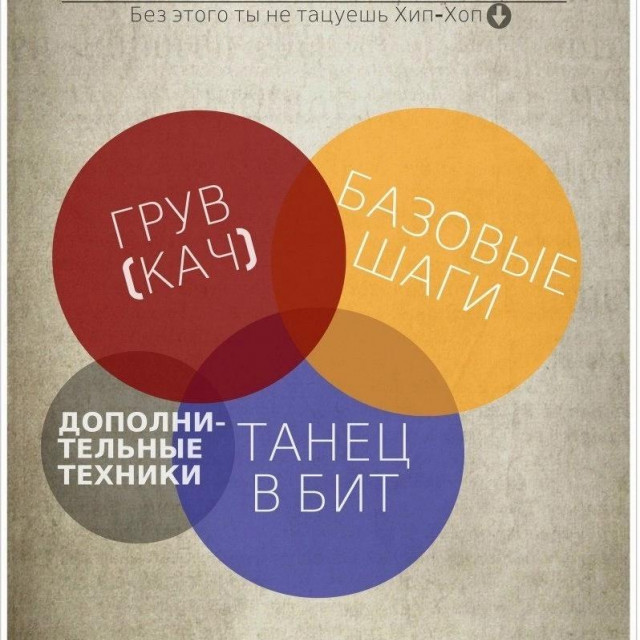 Чему мы учимся на хип-хоп занятиях?